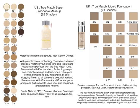 loreal true match swatches|LOreal True Match Blush • Blush Swatches